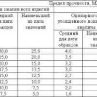 Ltd. Volgogradi sõltumatu eksam